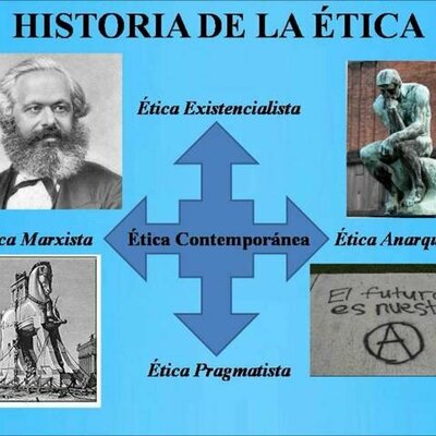 Timeline: EVOLUCION DE LA ETICA PROFESIONAL