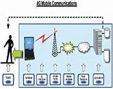 4G Networks! ... now were onto 5G!