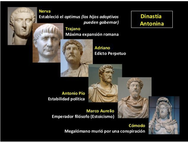 DINASTÍA ANTONINA. 96-192 d.C.