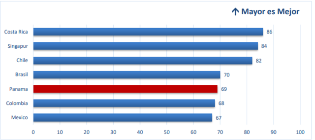 Datos de Internet World Stats