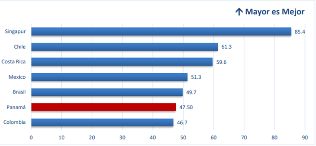 Adopción de las TIC en Panamá