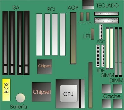Evolucion de las placas madres formato AT
