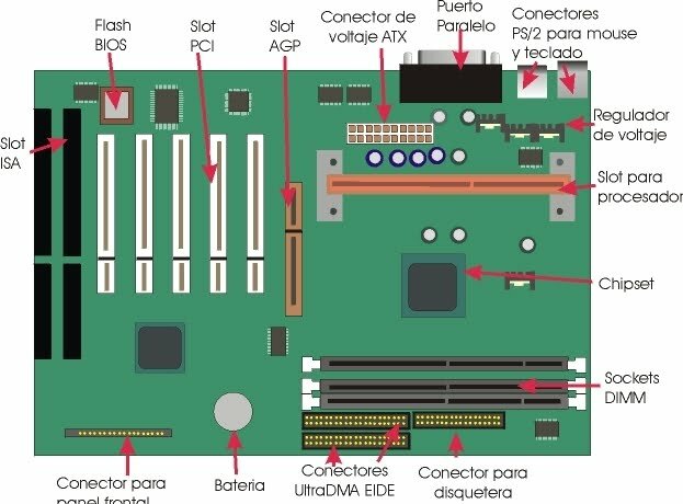 Formato de placa ATX