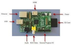 Creacion de la Raspberry Pi
