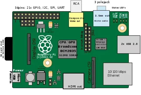 Raspberry Pi B