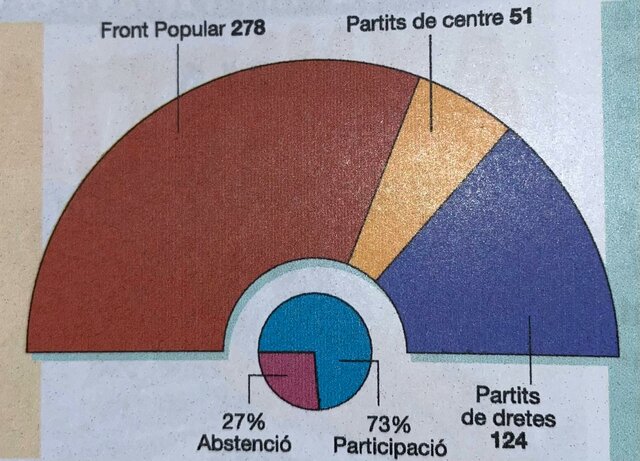 Eleccions legislatives