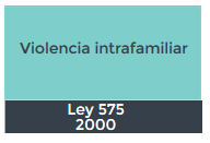Ley 575 de 2000 Por la cual se reforma parcialmente la Ley 294 de 1996.