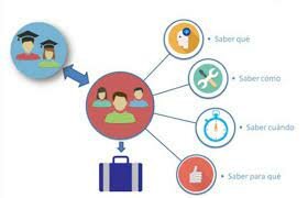 Formacion por competencias