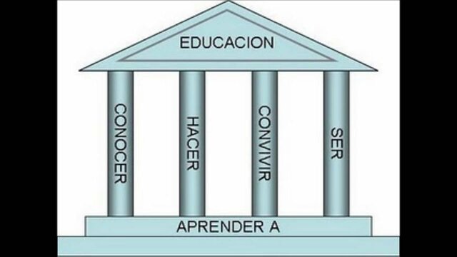 PILARES DE LA EDUCACIÓN SIGLO XXI