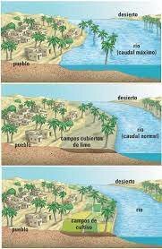 LES FASES DEL RIU NIL