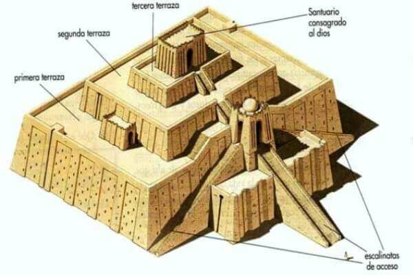 Els Ziggurats
