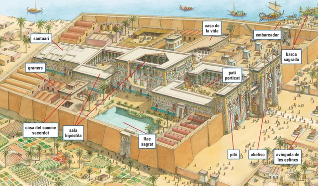 Primeres Ciutat-estat