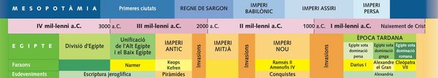 PRIMERS IMPERIS