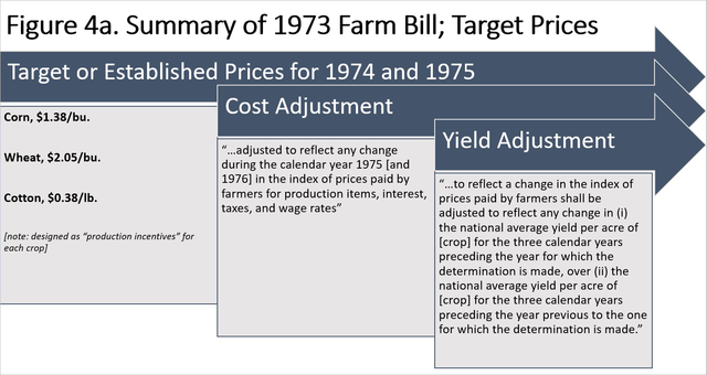 Agriculture and cosumer Protections Act of 1973
