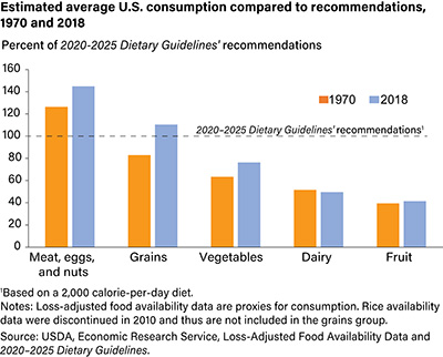 Food Choices and Cost's