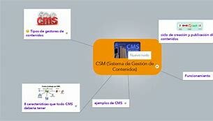 Sistema de Gestión de Contenidos o CMS