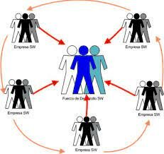 Modelo Social (años 1800 -siglo XIX)
