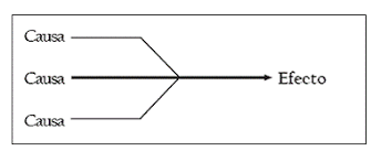 Modelo Multicausal