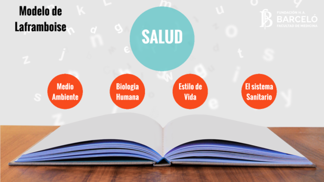 Modelo de laframbiose