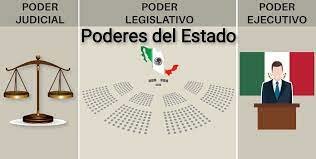 Organizacion Politica