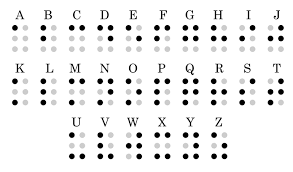 Sistema Braille