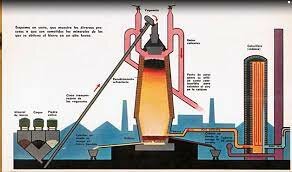 El proceso de pudelación o pudelado para refinar el hierro.