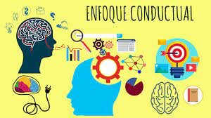 Enfoque conductista