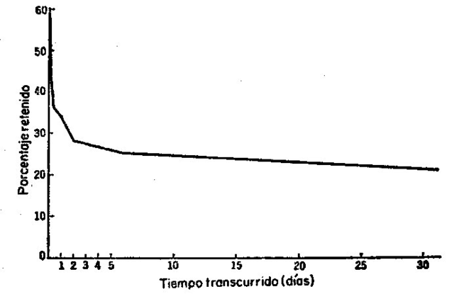 Test de terminación de Ebbinghaus
