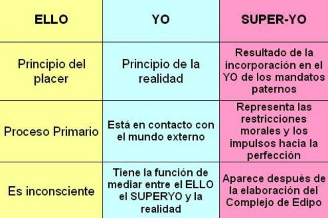 Teoría de la personalidad