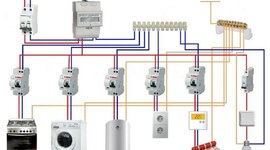Timeline: Электроснабжение  квартиры