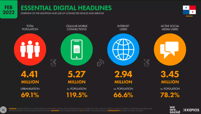Uso de los tipos de tics