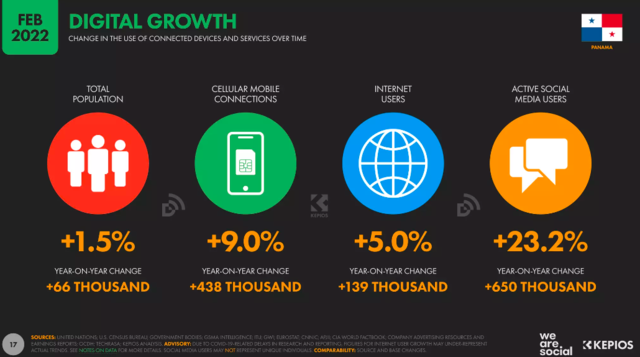 Crecimiento Digital En Panamá