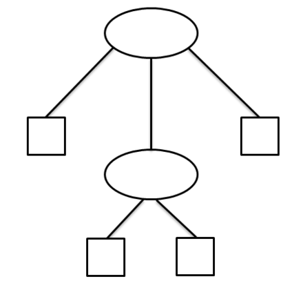 Se lanza el sistema de aprendizaje automático "ID3"