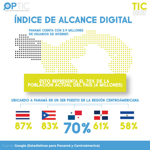 Índice de Alcance Digital