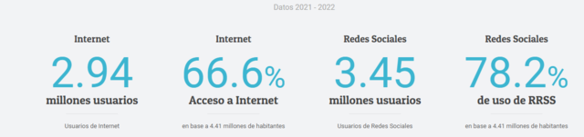 Indicadores Digitales Escenciales TIC