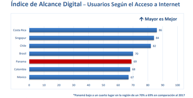 Índice de Alcance Digital – Usuarios Según el Acceso a Internet