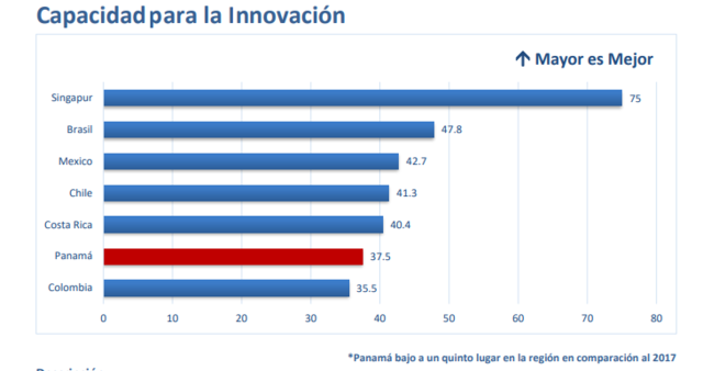 Capacidadpara la Innovación