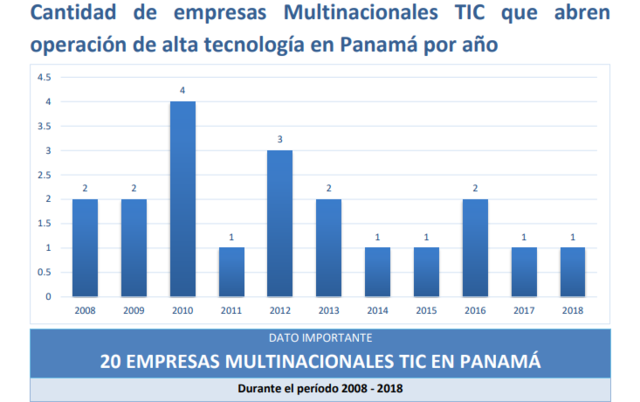 mpresas Multinacionales TIC E