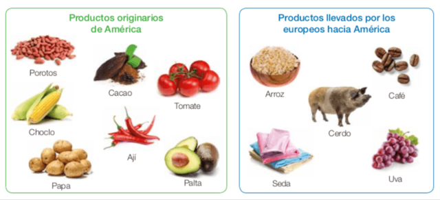 Conquista Española impacto del comercio