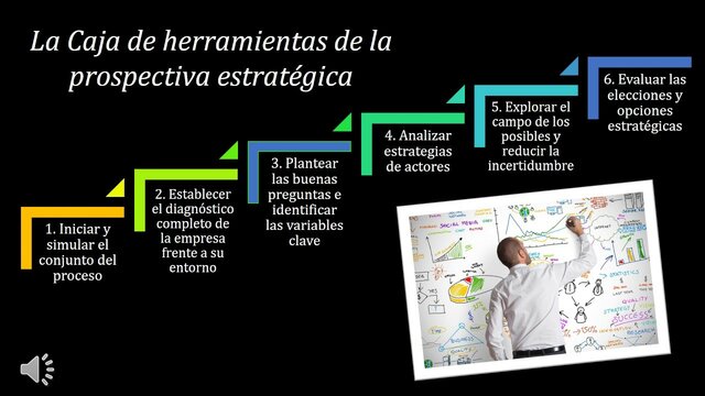 PROSPECTIVA ESTRATEGICA