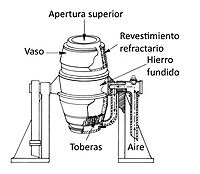 convertidor de acero