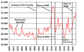 Adapting to change (1930s)