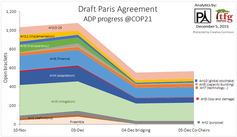 U.S. announces it will cease participation in the Paris Agreement on climate change mitigation