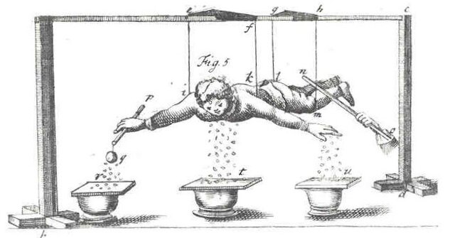 El experimento de ´´´´GRAY´´