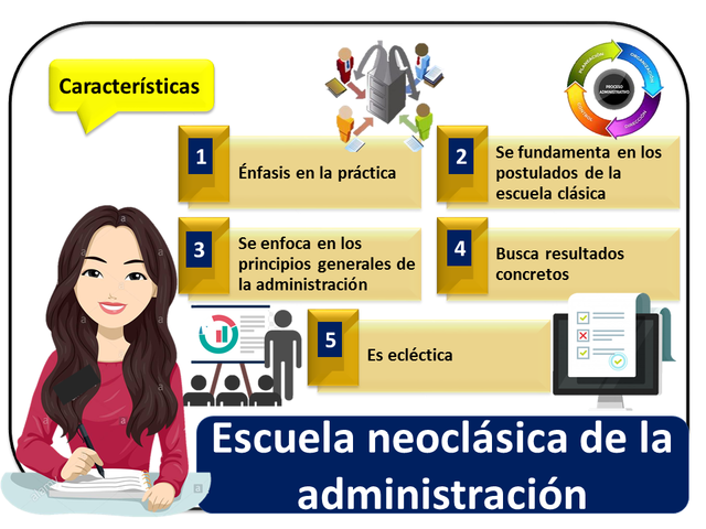 La Teoría Neoclásica