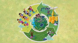 Timeline: Origen y evolución del desarrollo sustentable