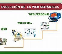 Web Semántica