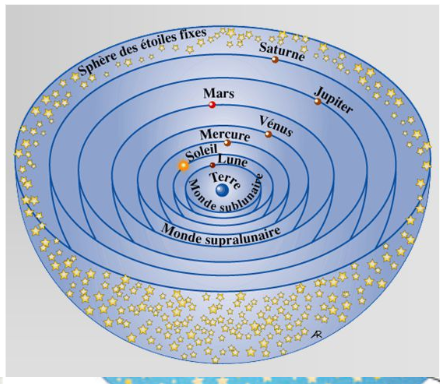 IV Siècle av JC : Eudoxe de Cnide