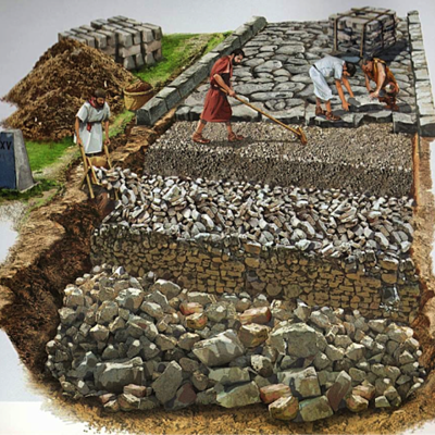 Timeline: Historia de los pavimentos