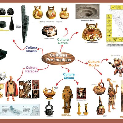 Timeline: Culturas Preincaicas